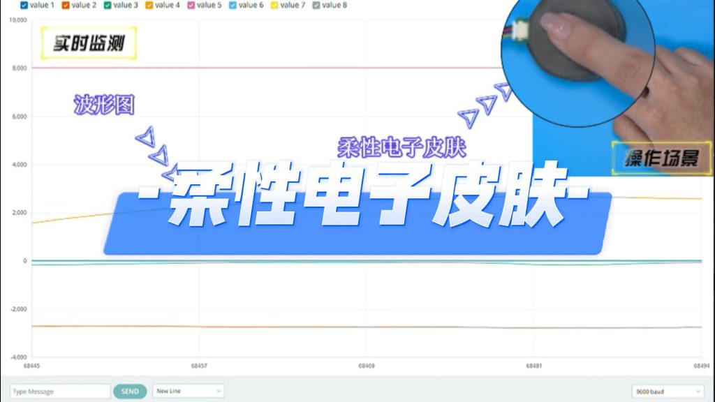 柔性电子皮肤